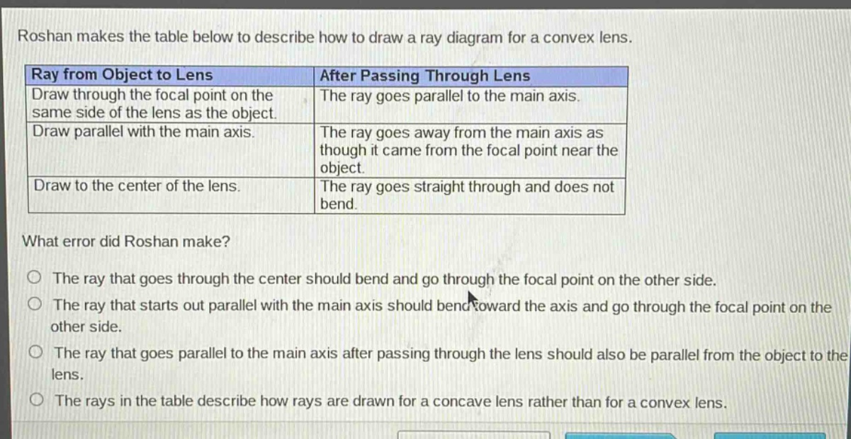 roshan makes the table below to describe how to draw a ray diagram for a convex lens.\n|ray from object to lens|after passing through lens|\n|--|--|\n|draw through the focal point on the same side of the lens as the object.|the ray goes parallel to the main axis.| \n|draw parallel with the main axis.|the ray goes away from the main axis as though it came from the focal point near the object.| \n|draw to the center of the lens.|the ray goes straight through and does not bend.| \nwhat error did roshan make?\nthe ray that goes through the center should bend and go through the focal point on the other side.\nthe ray that starts out parallel with the main axis should bend toward the axis and go through the focal point on the other side.\nthe ray that goes parallel to the main axis after passing through the lens should also be parallel from the object to the lens.\nthe rays in the table describe how rays are drawn for a concave lens rather than for a convex lens.