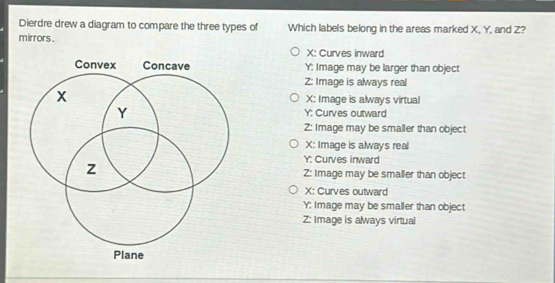 dierdre drew a diagram to compare the three types of mirrors. which labels belong in the areas marked x, y, and z? x: curves inward y: image may be larger than object z: image is always real x: image is always virtual y: curves outward z: image may be smaller than object x: image is always real y: curves inward z: image may be smaller than object x: curves outward y: image may be smaller than object z: image is always virtual