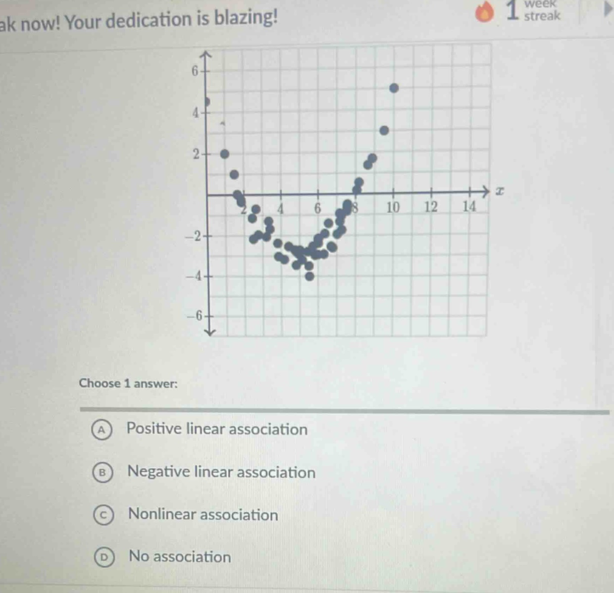 choose 1 answer:\na positive linear association\nb negative linear association\nc nonlinear association\nd no association
