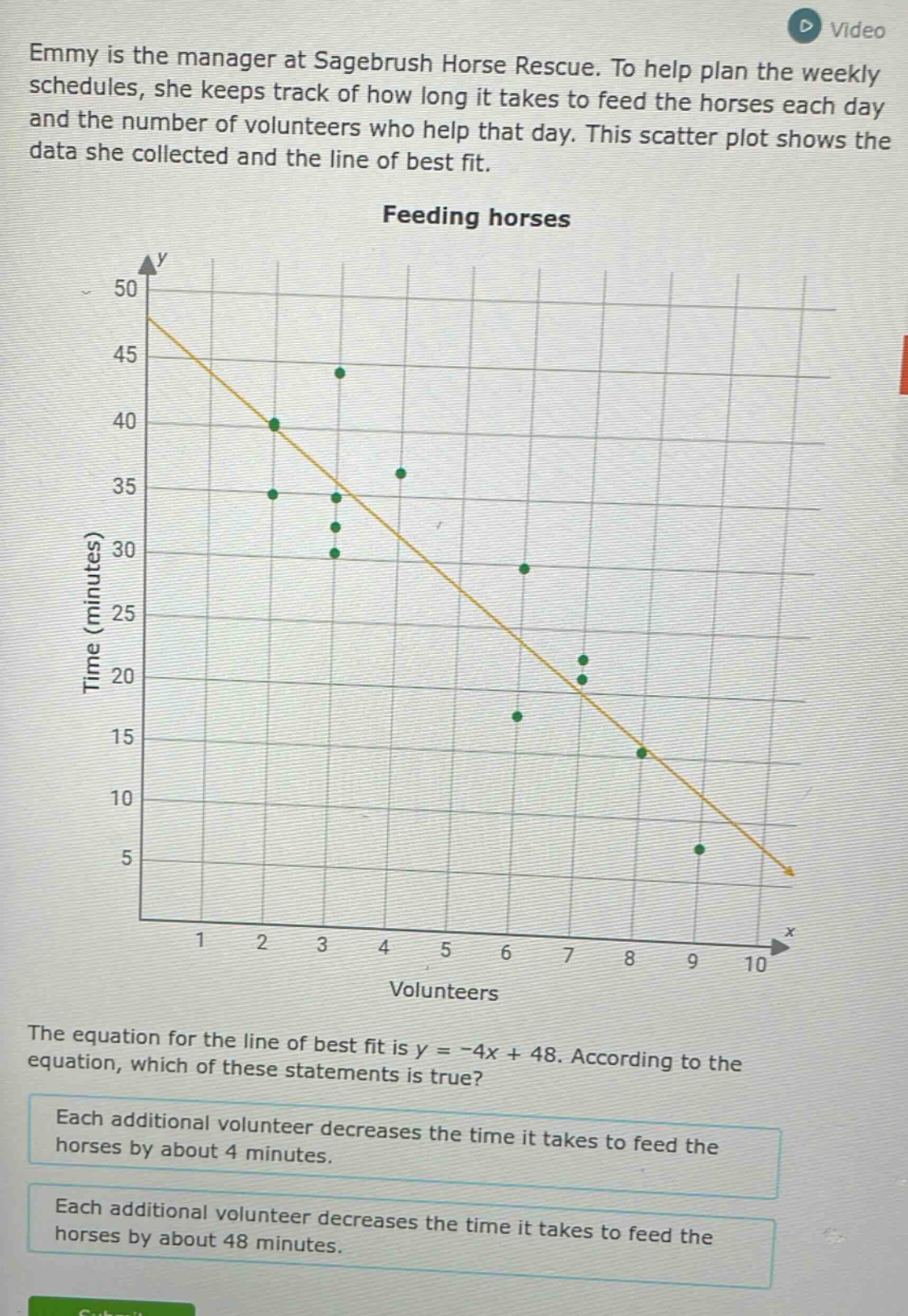 emmy is the manager at sagebrush horse rescue. to help plan the weekly schedules, she keeps track of how long it takes to feed the horses each day and the number of volunteers who help that day. this scatter plot shows the data she collected and the line of best fit. feeding horses the equation for the line of best fit is y = -4x + 48. according to the equation, which of these statements is true? each additional volunteer decreases the time it takes to feed the horses by about 4 minutes. each additional volunteer decreases the time it takes to feed the horses by about 48 minutes.
