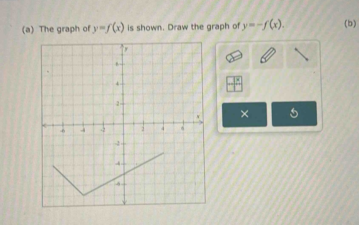 (a) the graph of y = f(x) is shown. draw the graph of y=-f(x). (b)