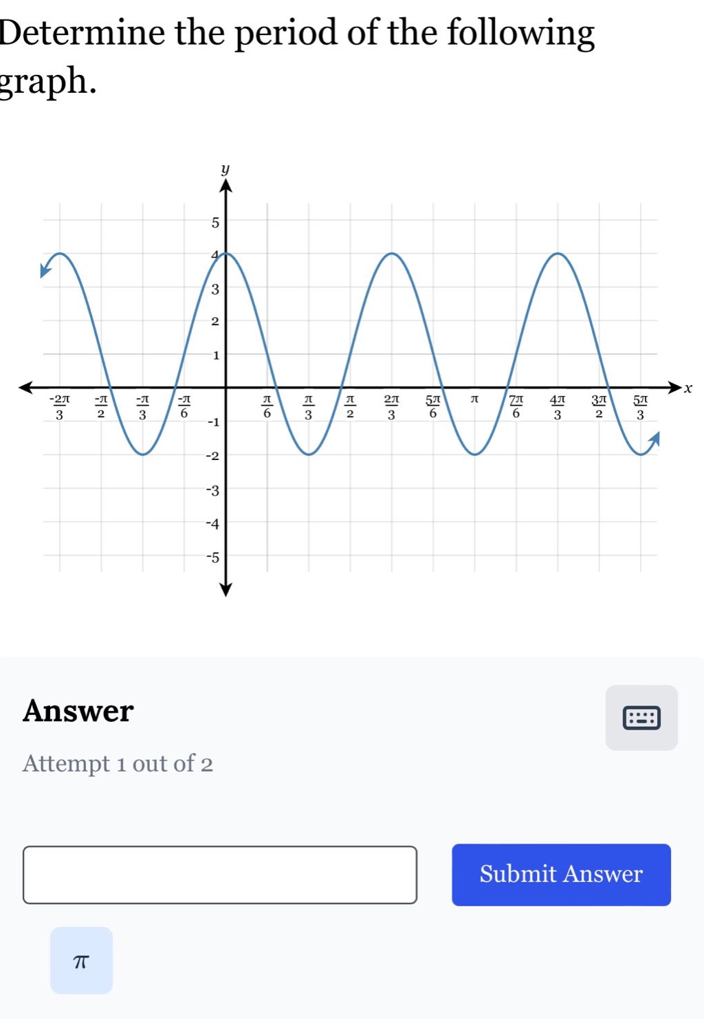 determine the period of the following graph.\nanswer\nattempt 1 out of 2\nsubmit answer