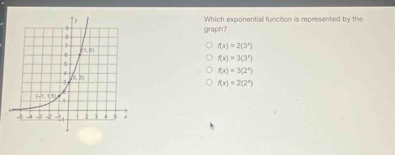 which exponential function is represented by the graph?\n○ f(x)=2(3^x)\n○ f(x)=3(3^x)\n○ f(x)=3(2^x)\n○ f(x)=2(2^x)