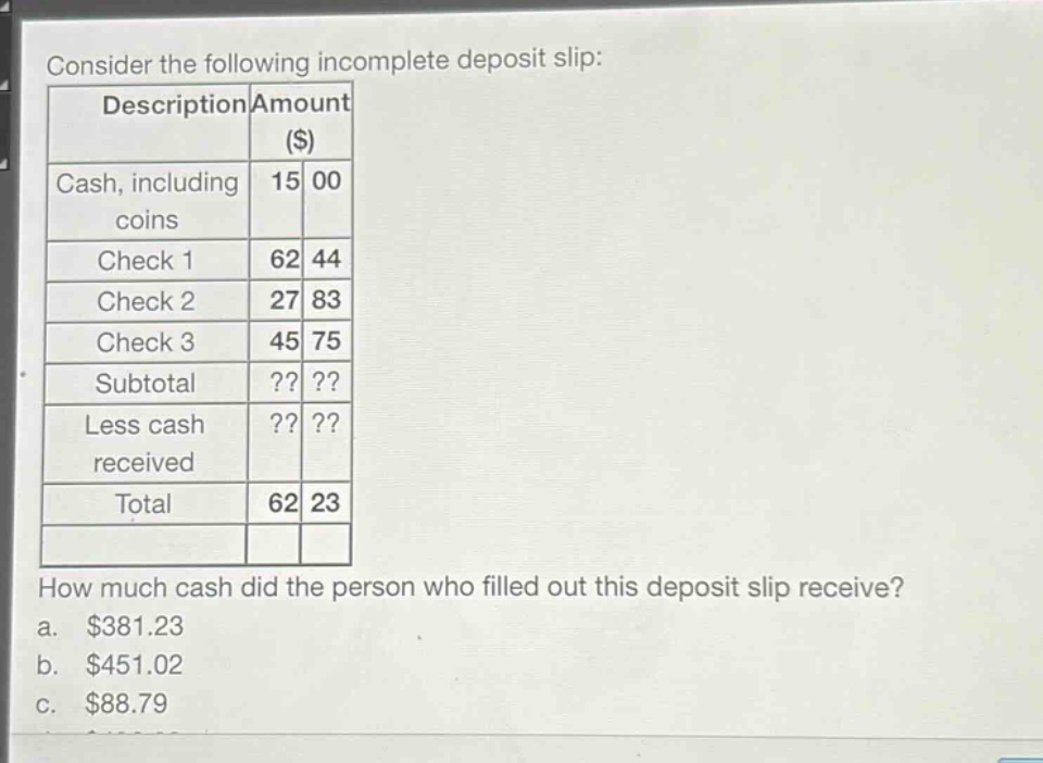 consider the following incomplete deposit slip: description amount ($) cash, including coins 15 00 check 1 62 44 check 2 27 83 check 3 45 75 subtotal?? ?? less cash received?? ?? total 62 23 how much cash did the person who filled out this deposit slip receive? a. $381.23 b. $451.02 c. $88.79