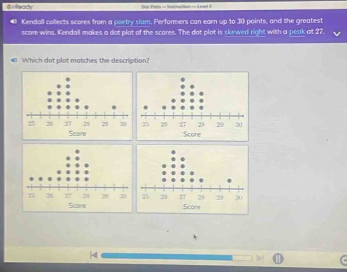 kendall collects scores from a poetry slam. performers can earn up to 30 points, and the greatest score wins. kendall makes a dot - plot of the scores. the dot plot is skewed right with a peak at 27. which dot plot matches the description?
