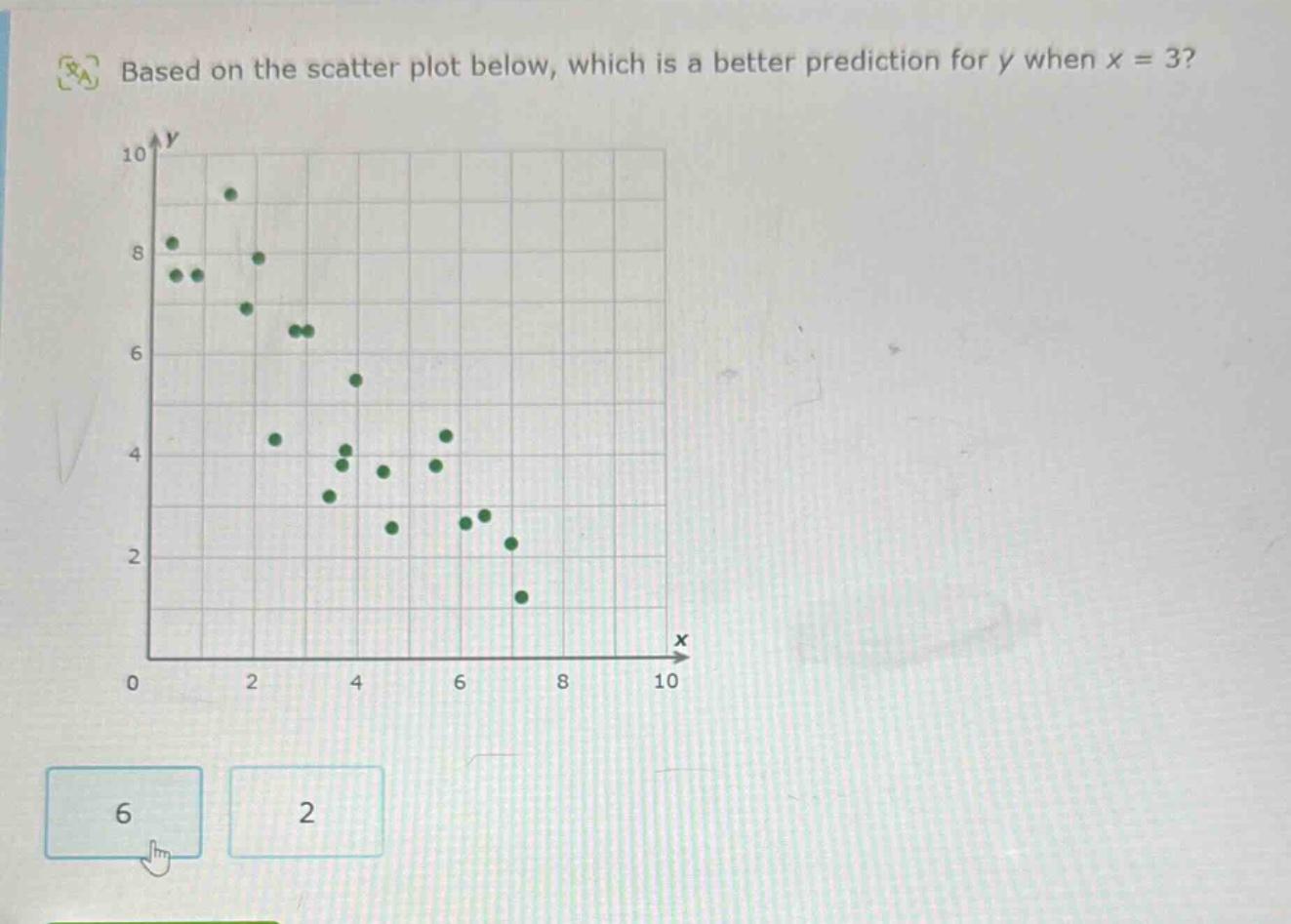 based on the scatter plot below, which is a better prediction for y when x = 3?
