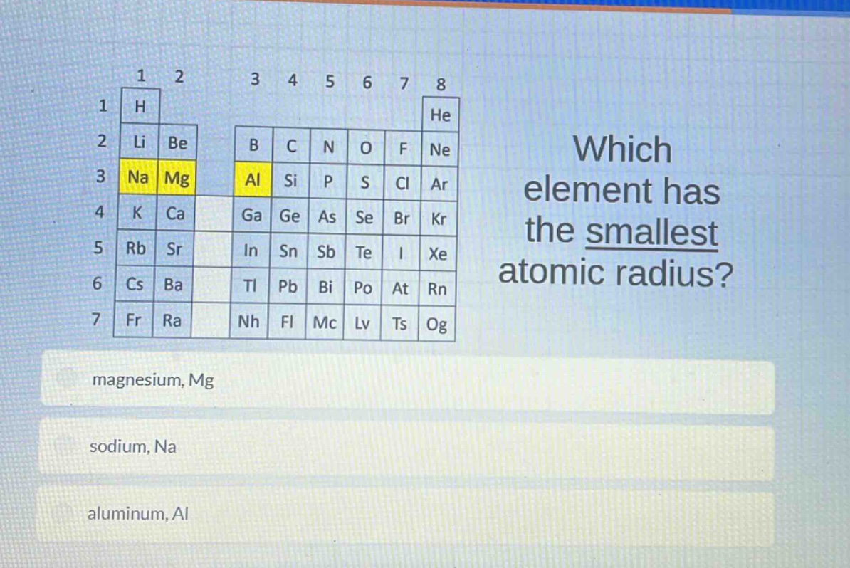 which element has the smallest atomic radius?\nmagnesium, mg\nsodium, na\naluminum, al