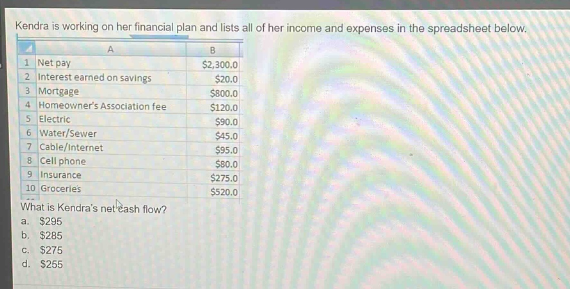 kendra is working on her financial plan and lists all of her income and expenses in the spreadsheet below.\n| | a | b |\n|----|----|----|\n| 1 | net pay | $2,300.0 |\n| 2 | interest earned on savings | $20.0 |\n| 3 | mortgage | $800.0 |\n| 4 | homeowners association fee | $120.0 |\n| 5 | electric | $90.0 |\n| 6 | water/sewer | $45.0 |\n| 7 | cable/internet | $95.0 |\n| 8 | cell phone | $80.0 |\n| 9 | insurance | $275.0 |\n| 10 | groceries | $520.0 |\nwhat is kendras net cash flow?\n a. $295\n b. $285\n c. $275\n d. $255