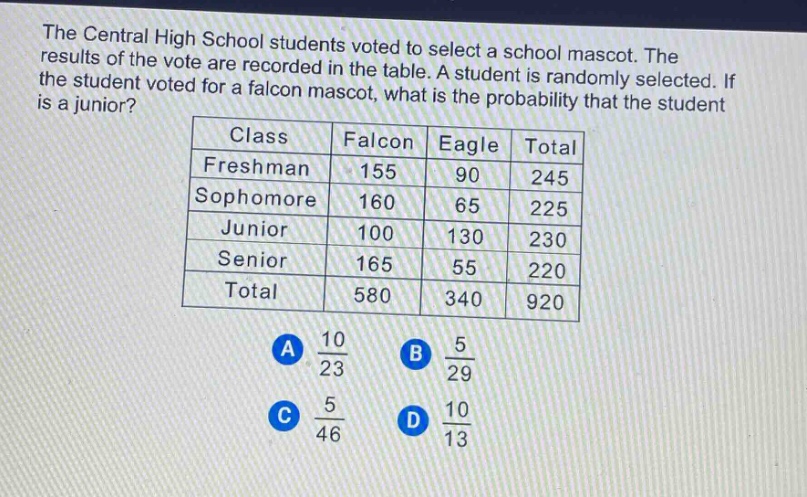 the central high school students voted to select a school mascot. the results of the vote are recorded in the table. a student is randomly selected. if the student voted for a falcon mascot, what is the probability that the student is a junior?\n| class | falcon | eagle | total |\n| ---- | ---- | ---- | ---- |\n| freshman | 155 | 90 | 245 |\n| sophomore | 160 | 65 | 225 |\n| junior | 100 | 130 | 230 |\n| senior | 165 | 55 | 220 |\n| total | 580 | 340 | 920 |\na $\frac{10}{23}$ b $\frac{5}{29}$ c $\frac{5}{46}$ d $\frac{10}{13}$
