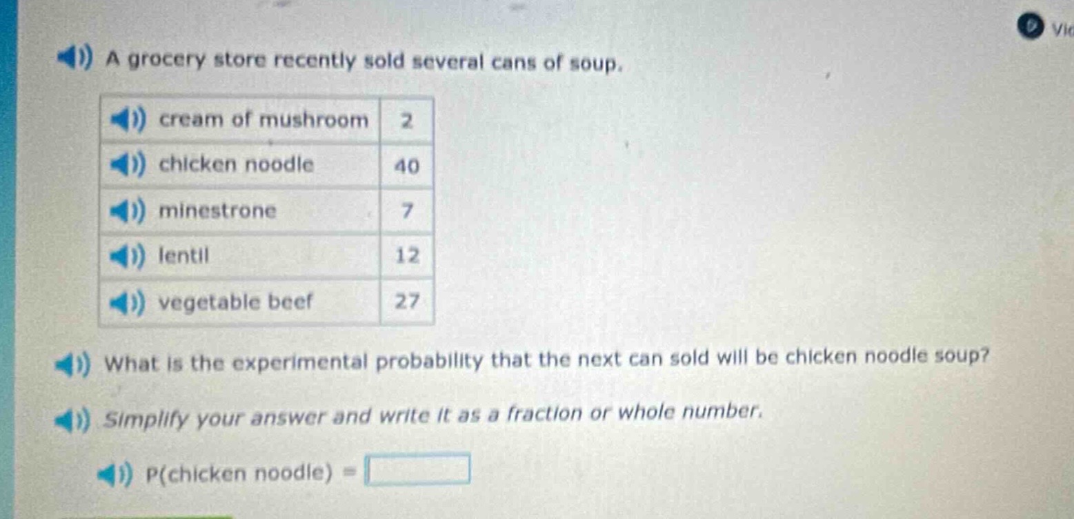 a grocery store recently sold several cans of soup.\ncream of mushroom 2\nchicken noodle 40\nminestrone 7\nlentil 12\nvegetable beef 27\nwhat is the experimental probability that the next can sold will be chicken noodle soup?\nsimplify your answer and write it as a fraction or whole number.\np(chicken noodle) =