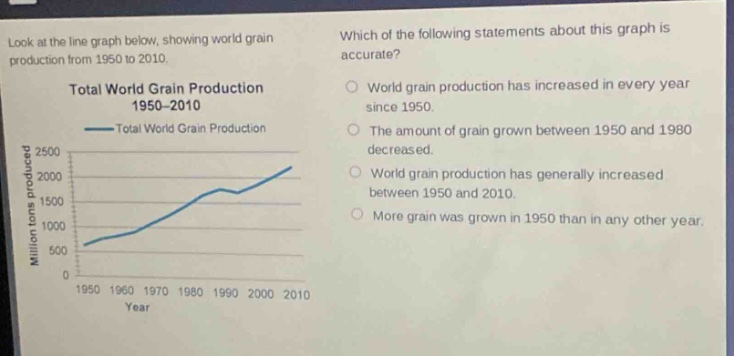look at the line graph below, showing world grain production from 1950 to 2010. which of the following statements about this graph is accurate? total world grain production 1950 - 2010 total world grain production million tons produced 2500 2000 1500 1000 500 0 1950 1960 1970 1980 1990 2000 2010 year world grain production has increased in every year since 1950. the amount of grain grown between 1950 and 1980 decreased. world grain production has generally increased between 1950 and 2010. more grain was grown in 1950 than in any other year.