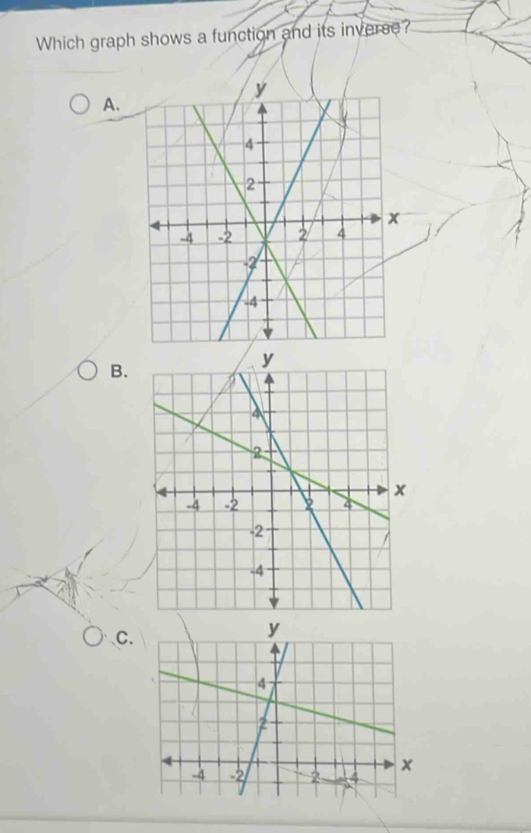 which graph shows a function and its inverse?\na.\nb.\nc.