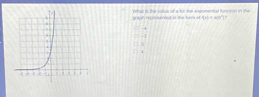 what is the value of a for the exponential function in the graph represented in the form of f(x) = a(b^x)?\n-4\n-3\n3\n4