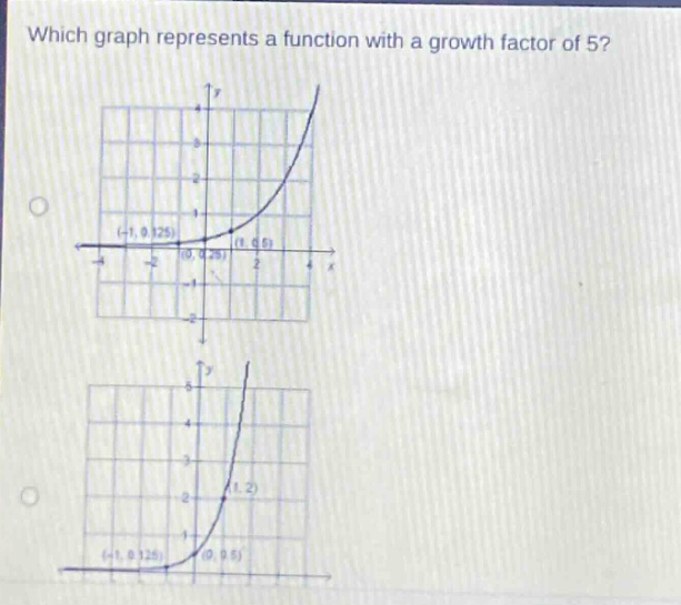 which graph represents a function with a growth factor of 5?