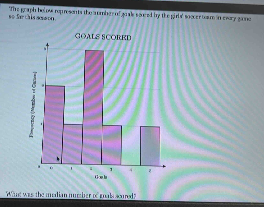 the graph below represents the number of goals scored by the girls soccer team in every game so far this season.\ngoals scored\nwhat was the median number of goals scored?