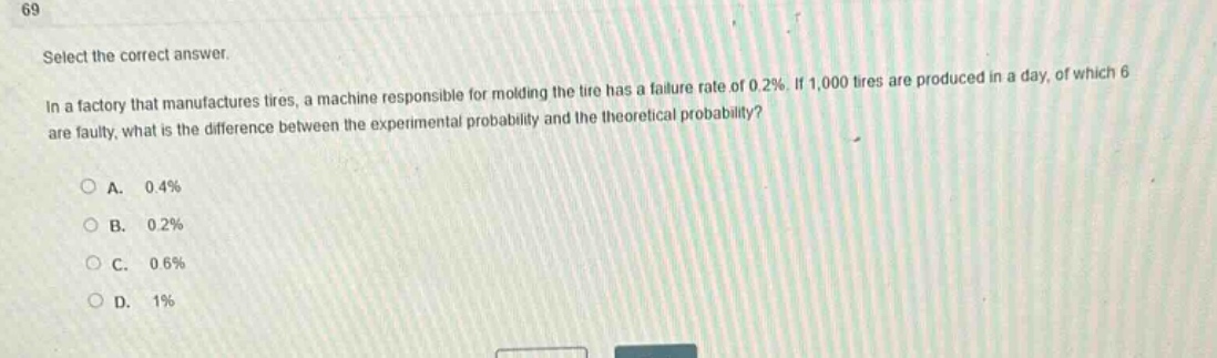 select the correct answer.\nin a factory that manufactures tires, a machine responsible for molding the tire has a failure rate of 0.2%. if 1,000 tires are produced in a day, of which 6 are faulty, what is the difference between the experimental probability and the theoretical probability?\n\na. 0.4%\nb. 0.2%\nc. 0.6%\nd. 1%