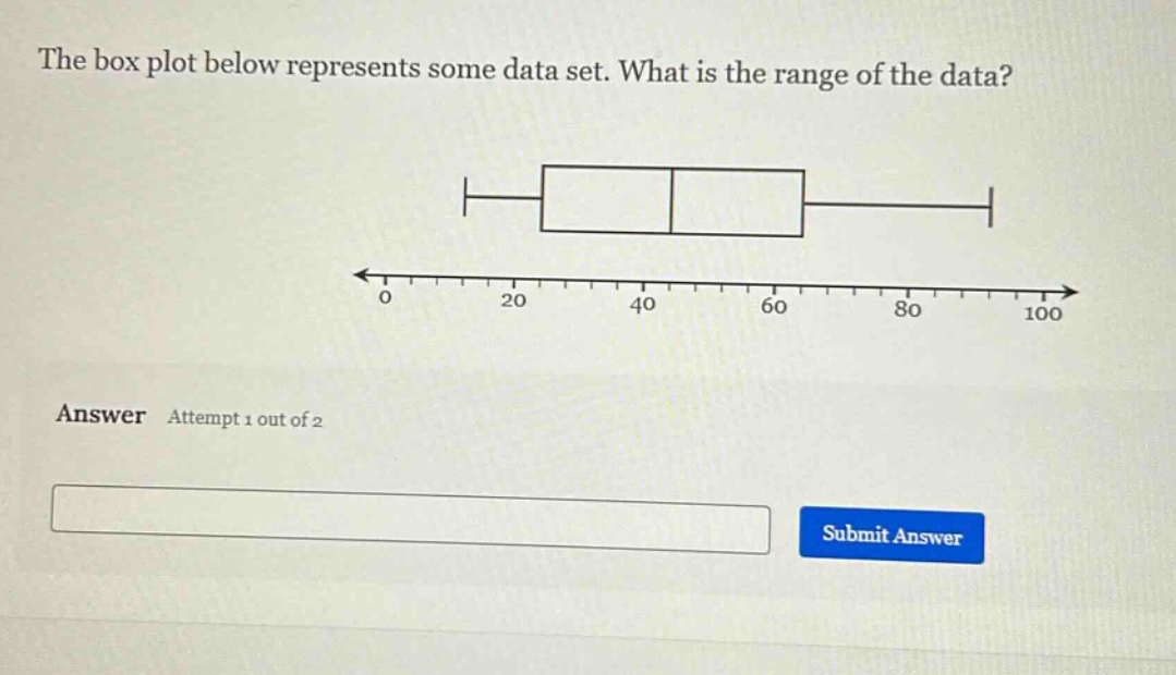 the box plot below represents some data set. what is the range of the data? answer attempt 1 out of 2