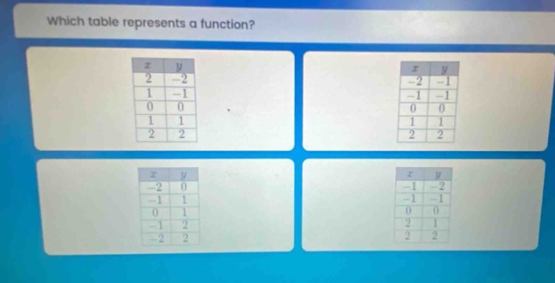 which table represents a function?