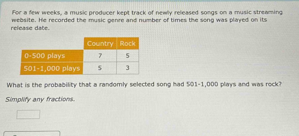 for a few weeks, a music producer kept track of newly released songs on a music streaming website. he recorded the music genre and number of times the song was played on its release date.\n\n| |country|rock|\n|--|--|--|\n|0 - 500 plays|7|5|\n|501 - 1,000 plays|5|3|\n\nwhat is the probability that a randomly selected song had 501 - 1,000 plays and was rock?\nsimplify any fractions.