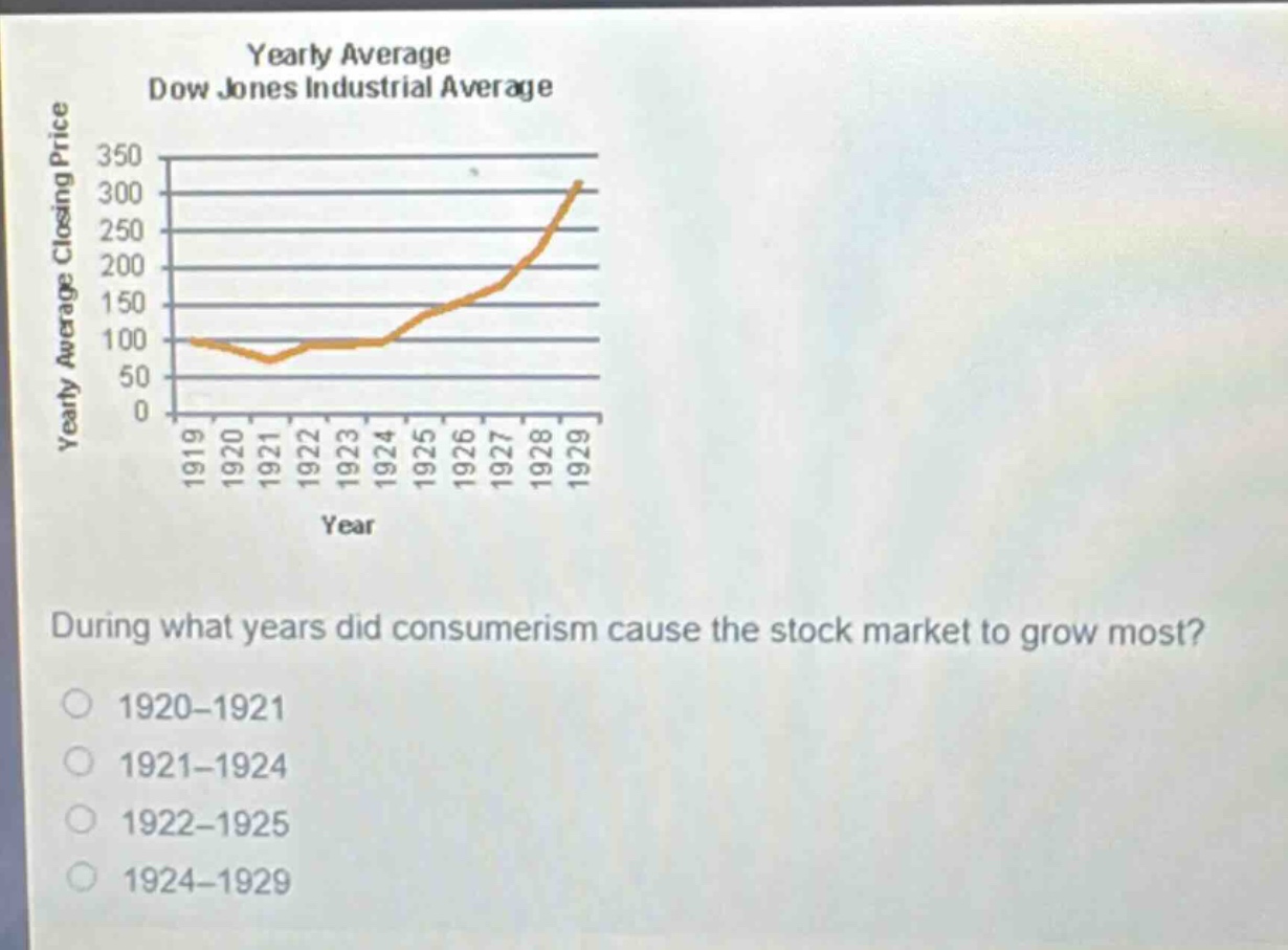 yearly average dow jones industrial average\nyearly average closing price\nyear\nduring what years did consumerism cause the stock market to grow most?\n1920 - 1921\n1921 - 1924\n1922 - 1925\n1924 - 1929