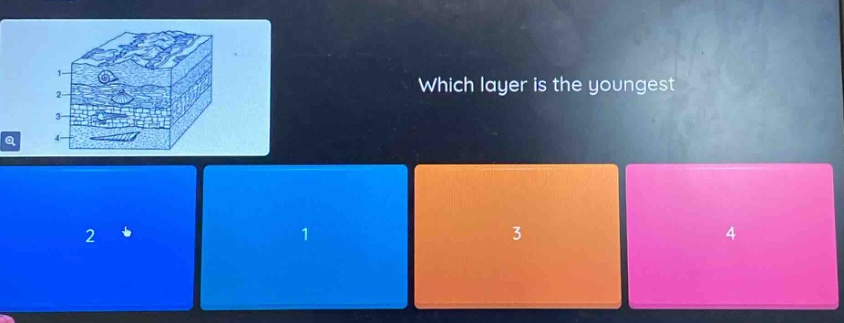 which layer is the youngest