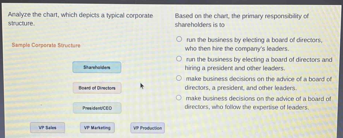 analyze the chart, which depicts a typical corporate structure. sample corporate structure shareholders board of directors president/ceo vp sales vp marketing vp production based on the chart, the primary responsibility of shareholders is to run the business by electing a board of directors, who then hire the company’s leaders. run the business by electing a board of directors and hiring a president and other leaders. make business decisions on the advice of a board of directors, a president, and other leaders. make business decisions on the advice of a board of directors, who follow the expertise of leaders.