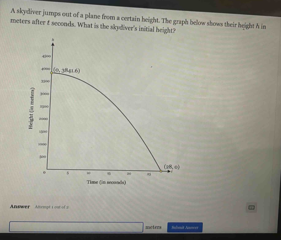 a skydiver jumps out of a plane from a certain height. the graph below shows their height h in meters after t seconds. what is the skydivers initial height? answer attempt 1 out of 2 meters submit answer