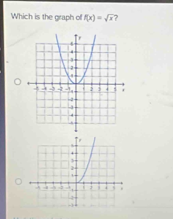 which is the graph of f(x) = √x?