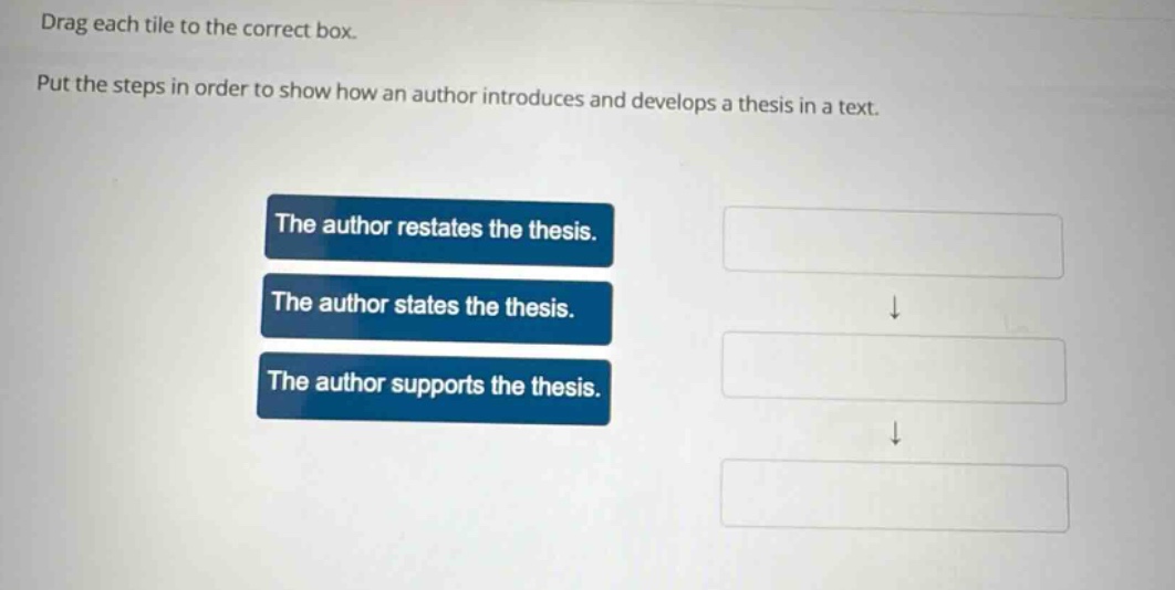 drag each tile to the correct box. put the steps in order to show how an author introduces and develops a thesis in a text. the author restates the thesis. the author states the thesis. the author supports the thesis.