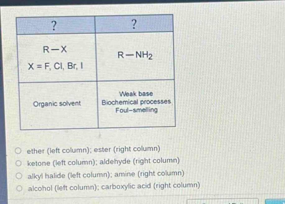 ?\n?\nr—x\nx = f, cl, br, i\nr—nh₂\norganic solvent\nweak base\nbiochemical processes\nfoul - smelling\n\nether (left column); ester (right column)\nketone (left column); aldehyde (right column)\nalkyl halide (left column); amine (right column)\nalcohol (left column); carboxylic acid (right column)