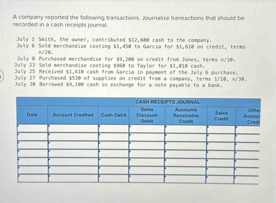 a company reported the following transactions. journalize transactions that should be recorded in a cash receipts journal.\njuly 1 smith, the owner, contributed $12,600 cash to the company.\njuly 6 sold merchandise costing $1,450 to garcia for $1,610 on credit, terms n/20.\njuly 8 purchased merchandise for $9,200 on credit from jones, terms n/30.\njuly 23 sold merchandise costing $960 to taylor for $1,010 cash.\njuly 25 received $1,610 cash from garcia in payment of the july 6 purchase.\njuly 27 purchased $530 of supplies on credit from a company, terms 1/10, n/30.\njuly 30 borrowed $9,100 cash in exchange for a note payable to a bank.\n\ncash receipts journal\n| date | account credited | cash debit | sales discount debit | accounts receivable credit | sales credit | other account credit |