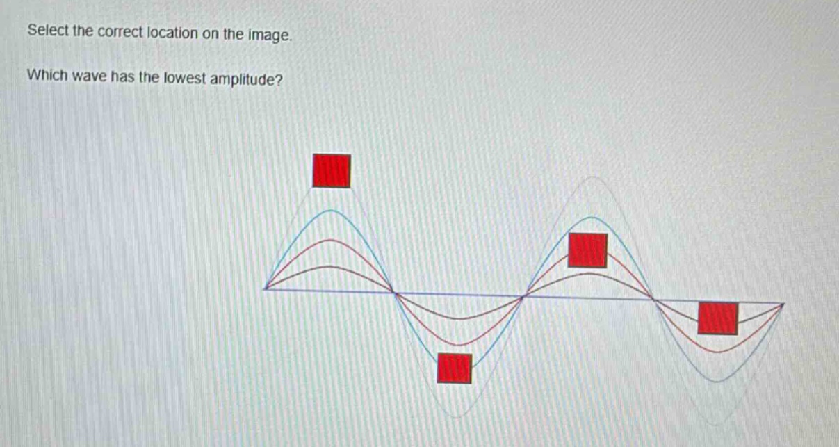 select the correct location on the image. which wave has the lowest amplitude?