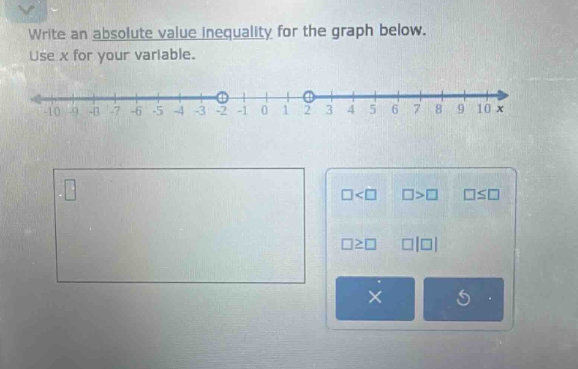 write an absolute - value inequality for the graph below. use x for your variable.