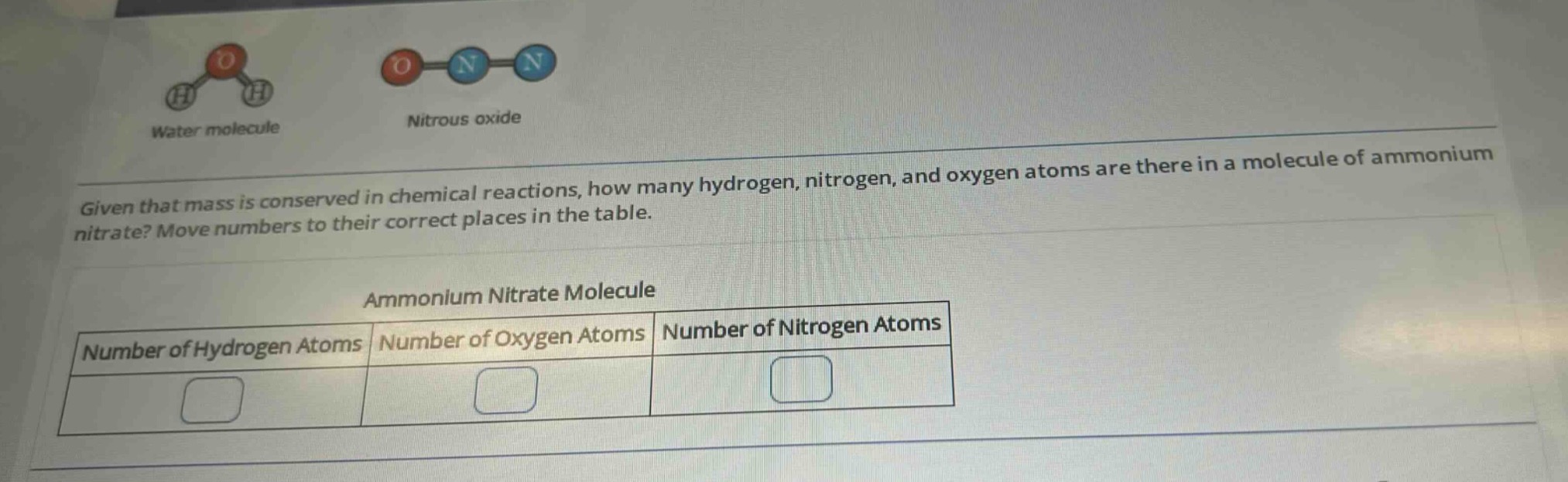 given that mass is conserved in chemical reactions, how many hydrogen, nitrogen, and oxygen atoms are there in a molecule of ammonium nitrate? move numbers to their correct places in the table.\nammonium nitrate molecule\nnumber of hydrogen atoms number of oxygen atoms number of nitrogen atoms