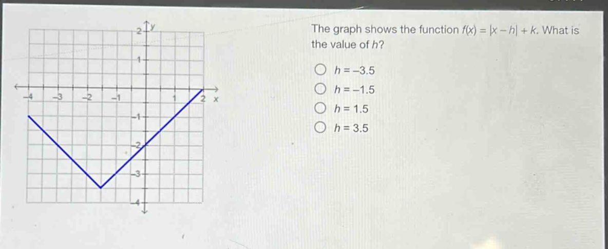 the graph shows the function f(x) = |x - h| + k. what is the value of h?\n○ h = -3.5\n○ h = -1.5\n○ h = 1.5\n○ h = 3.5