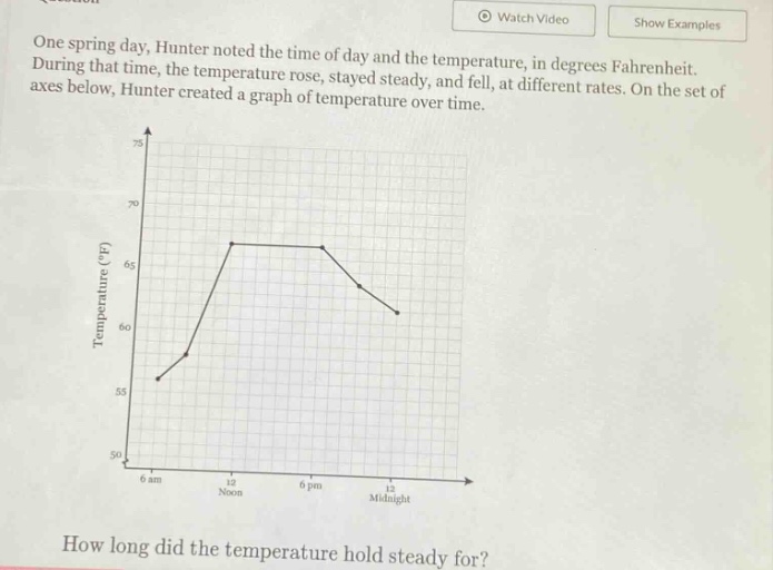 one spring day, hunter noted the time of day and the temperature, in degrees fahrenheit. during that time, the temperature rose, stayed steady, and fell, at different rates. on the set of axes below, hunter created a graph of temperature over time. how long did the temperature hold steady for?