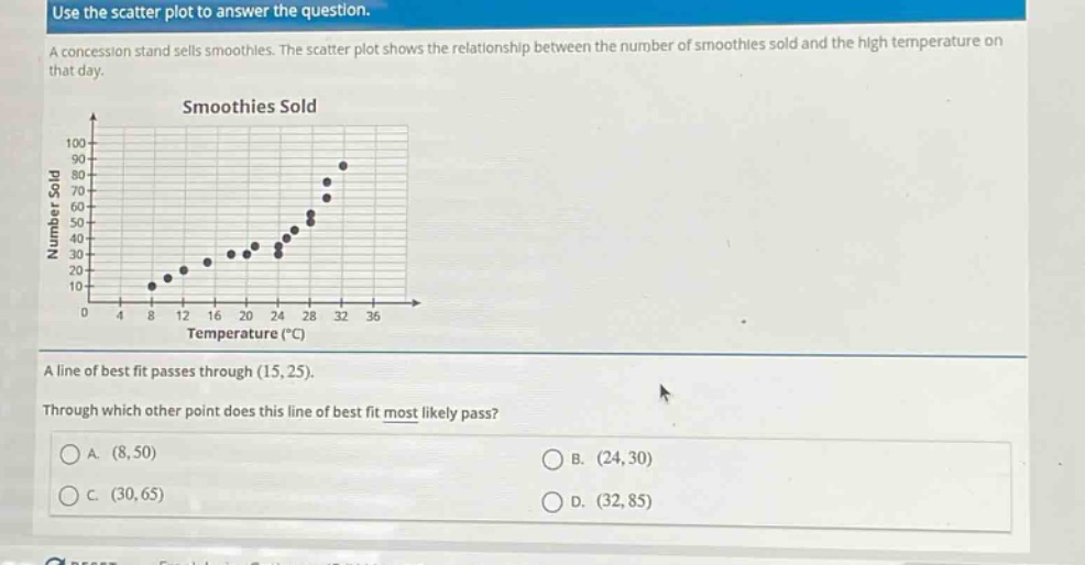 use the scatter plot to answer the question. a concession stand sells smoothies. the scatter plot shows the relationship between the number of smoothies sold and the high temperature on that day. a line of best fit passes through (15,25). through which other point does this line of best fit most likely pass? a. (8,50) b. (24,30) c. (30,65) d. (32,85)