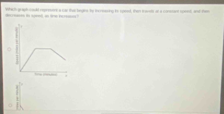 which graph could represent a car that begins by increasing its speed, then travels at a constant speed, and then decreases its speed, as time increases?\nspeed (miles per minute)\ntime (minutes)\nspeed (miles per minute)