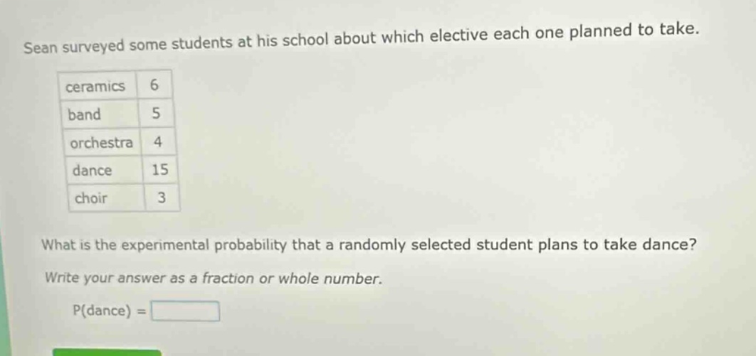 sean surveyed some students at his school about which elective each one planned to take.\nceramics 6\nband 5\norchestra 4\ndance 15\nchoir 3\nwhat is the experimental probability that a randomly selected student plans to take dance?\nwrite your answer as a fraction or whole number.\np(dance) =