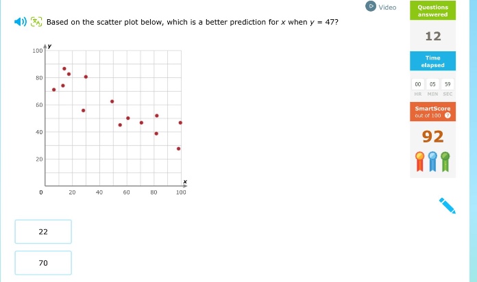 based on the scatter plot below, which is a better prediction for x when y = 47? 22 70
