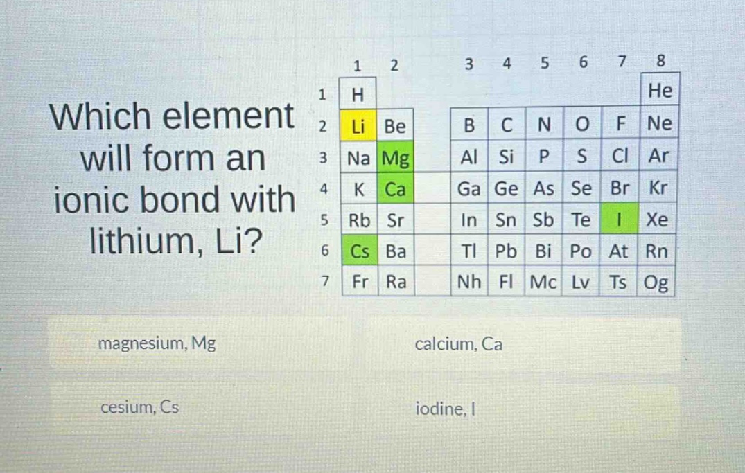 which element will form an ionic bond with lithium, li? magnesium, mg calcium, ca cesium, cs iodine, i