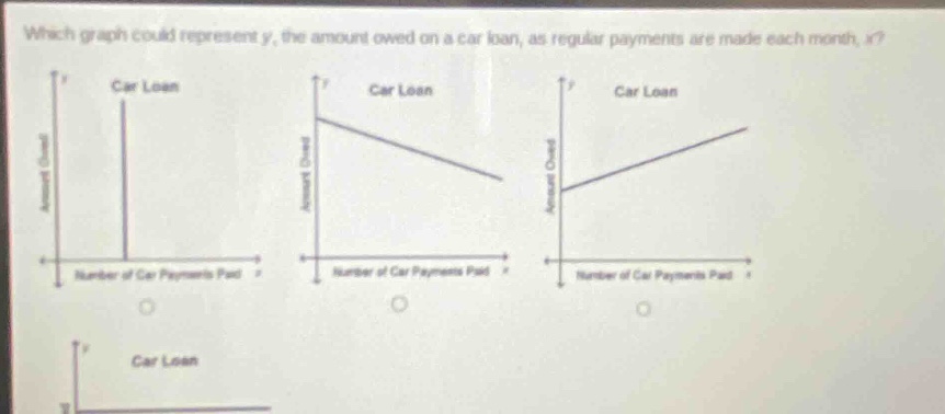 which graph could represent y, the amount owed on a car loan, as regular payments are made each month, x?