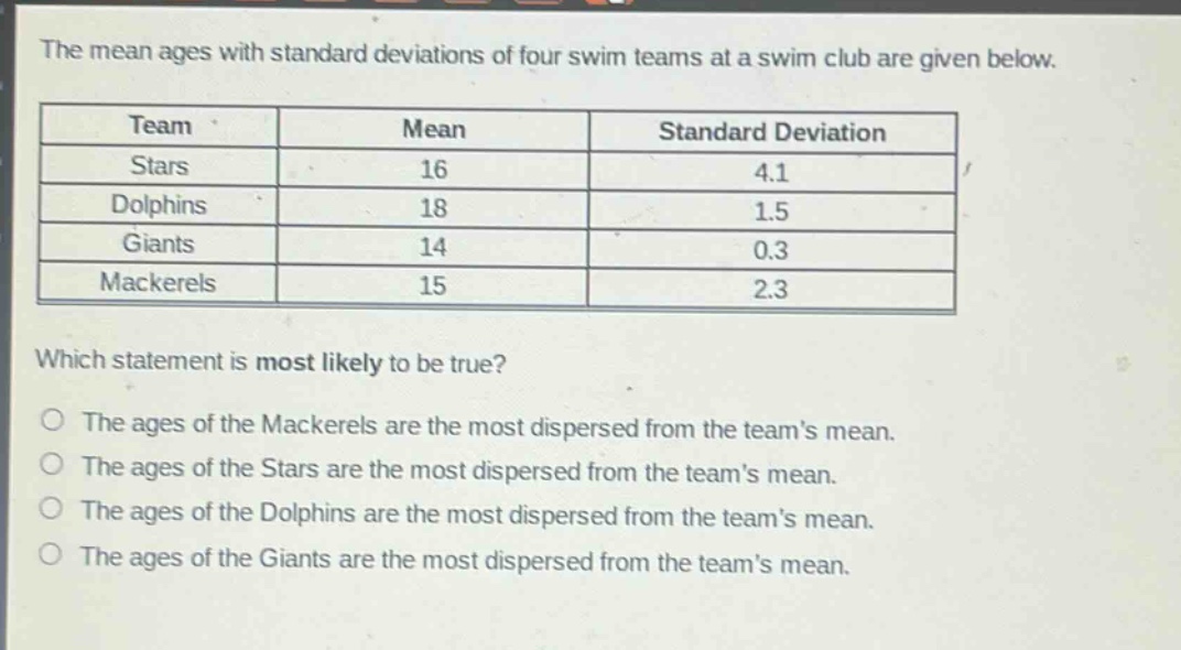 the mean ages with standard deviations of four swim teams at a swim club are given below.\n| team | mean | standard deviation |\n| stars | 16 | 4.1 |\n| dolphins | 18 | 1.5 |\n| giants | 14 | 0.3 |\n| mackerels | 15 | 2.3 |\nwhich statement is most likely to be true?\no the ages of the mackerels are the most dispersed from the teams mean.\no the ages of the stars are the most dispersed from the teams mean.\no the ages of the dolphins are the most dispersed from the teams mean.\no the ages of the giants are the most dispersed from the teams mean.