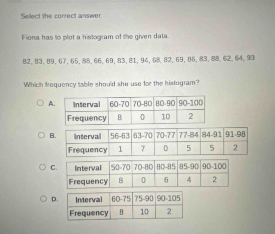 select the correct answer.\nfiona has to plot a histogram of the given data.\n82, 83, 89, 67, 65, 88, 66, 69, 83, 81, 94, 68, 82, 69, 86, 83, 88, 62, 64, 93\nwhich frequency table should she use for the histogram?\na. interval 60 - 70 70 - 80 80 - 90 90 - 100\nfrequency 8 0 10 2\nb. interval 56 - 63 63 - 70 70 - 77 77 - 84 84 - 91 91 - 98\nfrequency 1 7 0 5 5 2\nc. interval 50 - 70 70 - 80 80 - 85 85 - 90 90 - 100\nfrequency 8 0 6 4 2\nd. interval 60 - 75 75 - 90 90 - 105\nfrequency 8 10 2