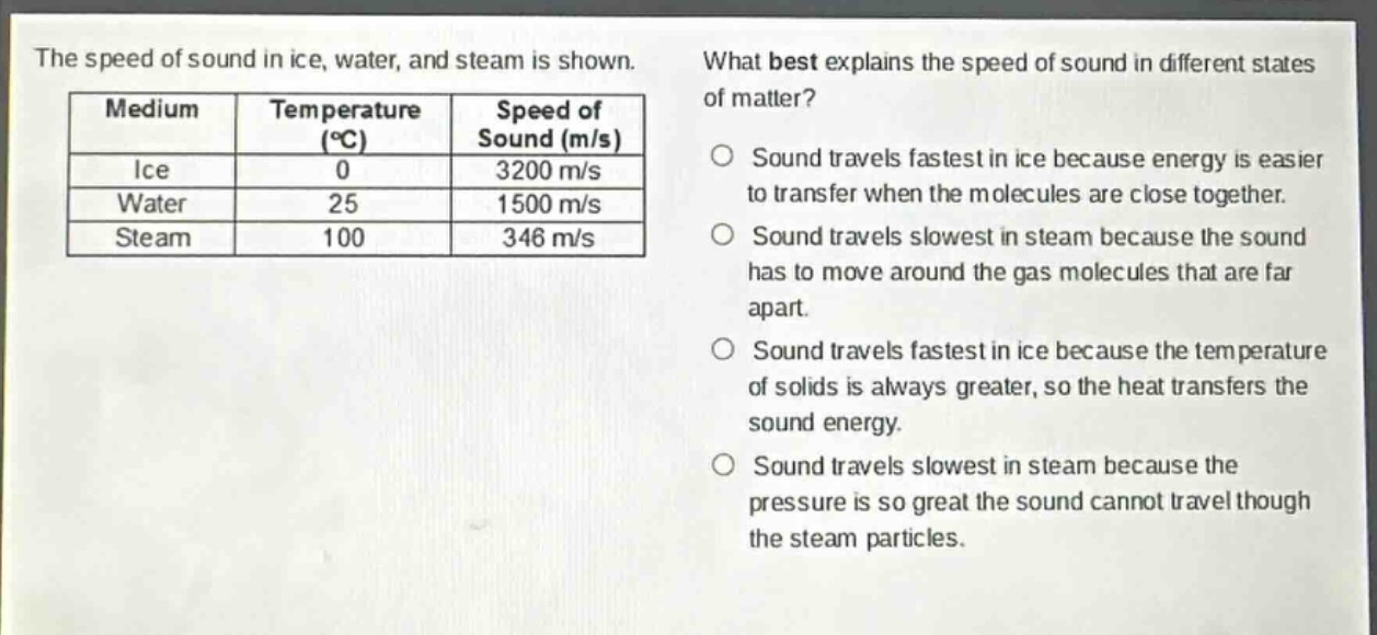 the speed of sound in ice, water, and steam is shown. what best explains the speed of sound in different states of matter? medium temperature (°c) speed of sound (m/s) ice 0 3200 m/s water 25 1500 m/s steam 100 346 m/s sound travels fastest in ice because energy is easier to transfer when the molecules are close together. sound travels slowest in steam because the sound has to move around the gas molecules that are far apart. sound travels fastest in ice because the temperature of solids is always greater, so the heat transfers the sound energy. sound travels slowest in steam because the pressure is so great the sound cannot travel though the steam particles.