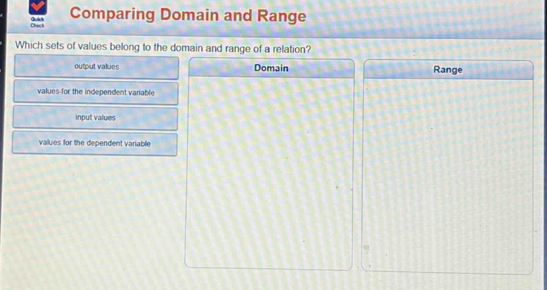 comparing domain and range\nwhich sets of values belong to the domain and range of a relation?\noutput values\nvalues for the independent variable\ninput values\nvalues for the dependent variable\ndomain\nrange