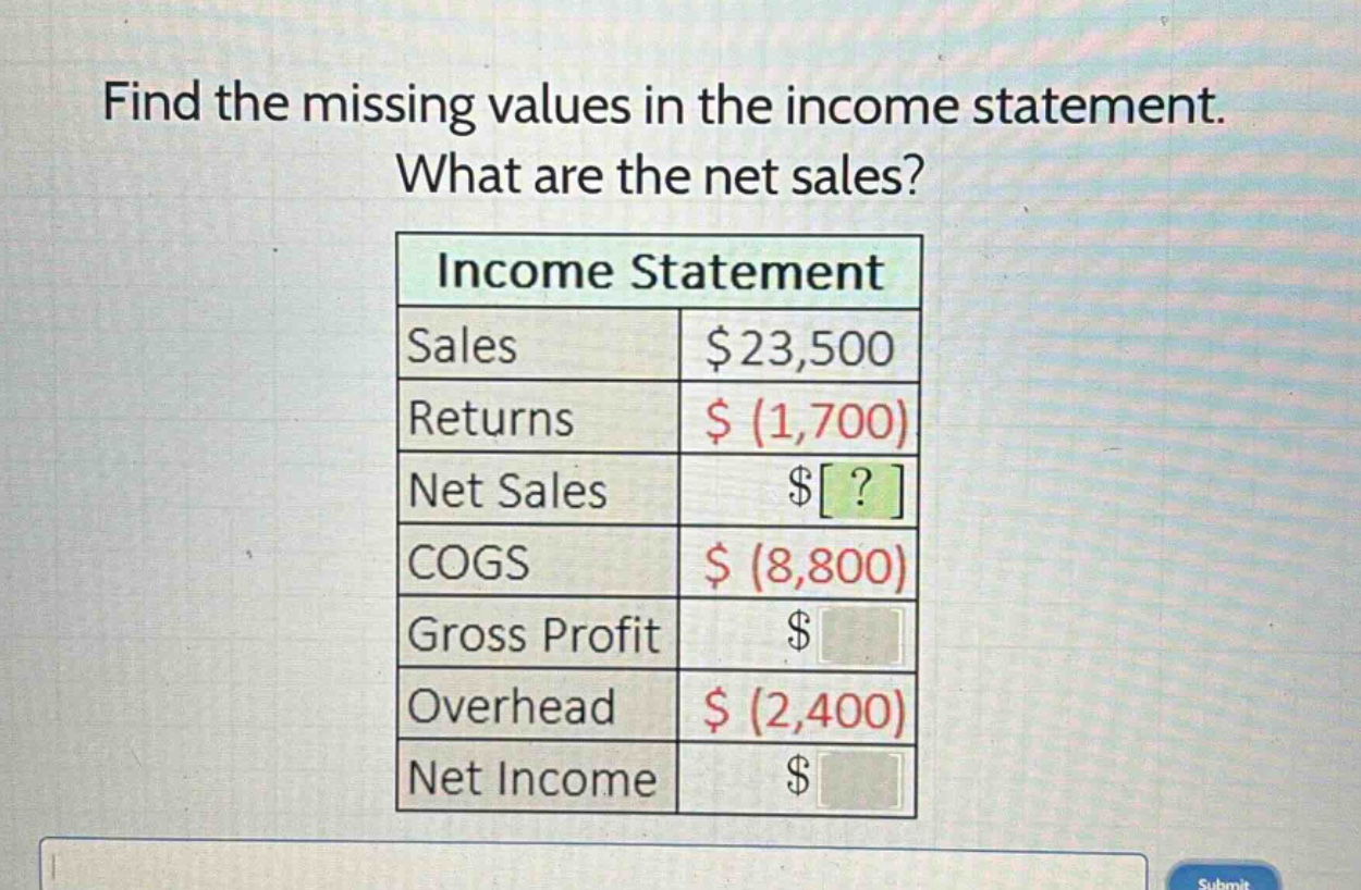 find the missing values in the income statement. what are the net sales? income statement sales $23,500 returns $ (1,700) net sales $? cogs $ (8,800) gross profit $ overhead $ (2,400) net income $
