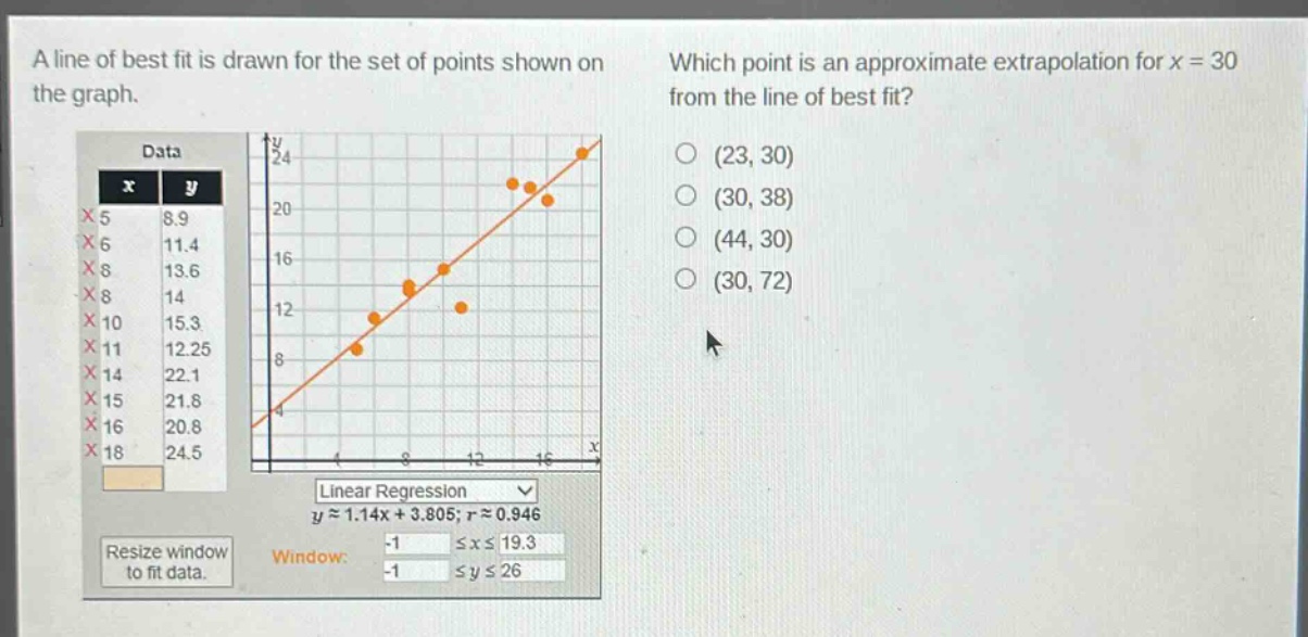 a line of best fit is drawn for the set of points shown on the graph. which point is an approximate extrapolation for x = 30 from the line of best fit? (23, 30) (30, 38) (44, 30) (30, 72) data x y 5 8.9 6 11.4 8 13.6 8 14 10 15.3 11 12.25 14 22.1 15 21.8 16 20.8 18 24.5 linear regression y ≈ 1.14x + 3.805; r ≈ 0.946 window: -1 ≤ x ≤ 19.3 -1 ≤ y ≤ 26 resize window to fit data.