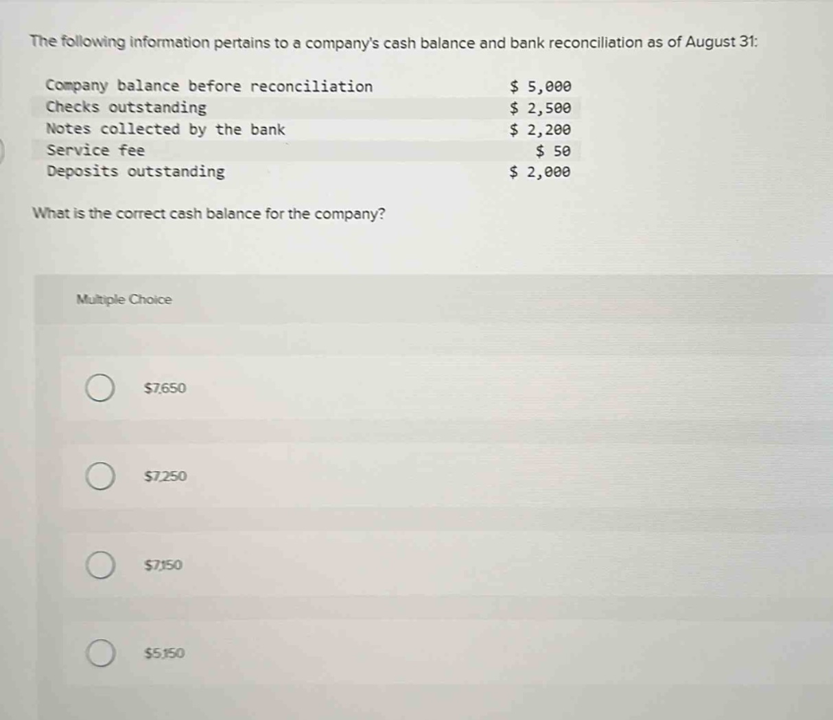 the following information pertains to a companys cash balance and bank reconciliation as of august 31:\ncompany balance before reconciliation $ 5,000\nchecks outstanding $ 2,500\nnotes collected by the bank $ 2,200\nservice fee $ 50\ndeposits outstanding $ 2,000\nwhat is the correct cash balance for the company?\nmultiple choice\n$7,650\n$7,250\n$7,150\n$5,150