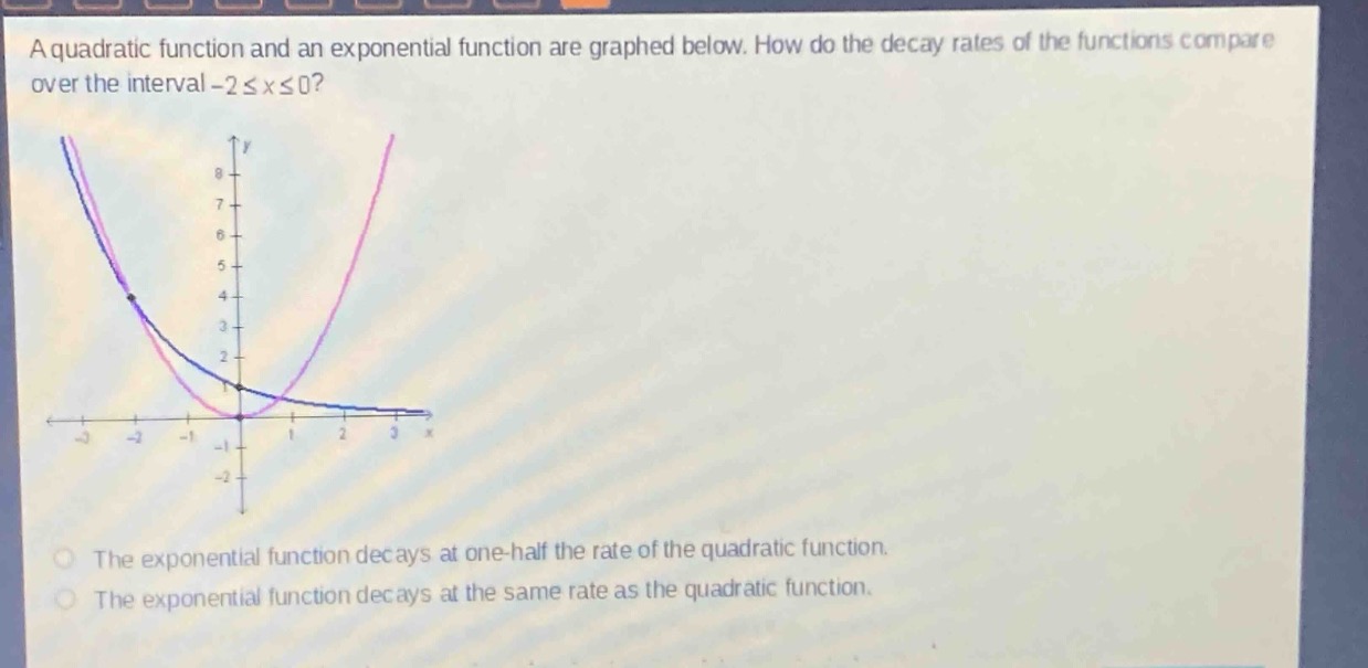 a quadratic function and an exponential function are graphed below. how do the decay rates of the functions compare over the interval -2 ≤ x ≤ 0?\nthe exponential function decays at one - half the rate of the quadratic function.\nthe exponential function decays at the same rate as the quadratic function.